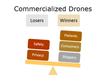 winners and losers in drone delivery